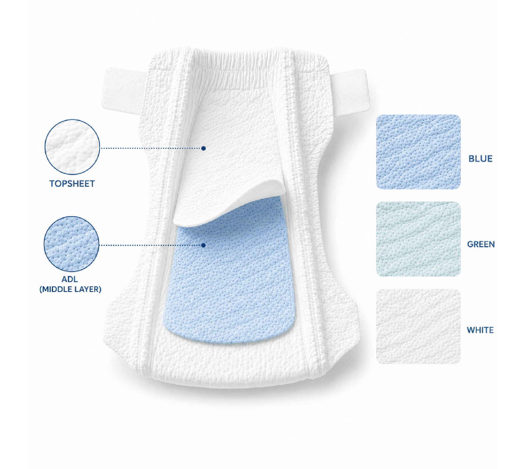 Light blue nonwoven acquisition distribution layer on a roll