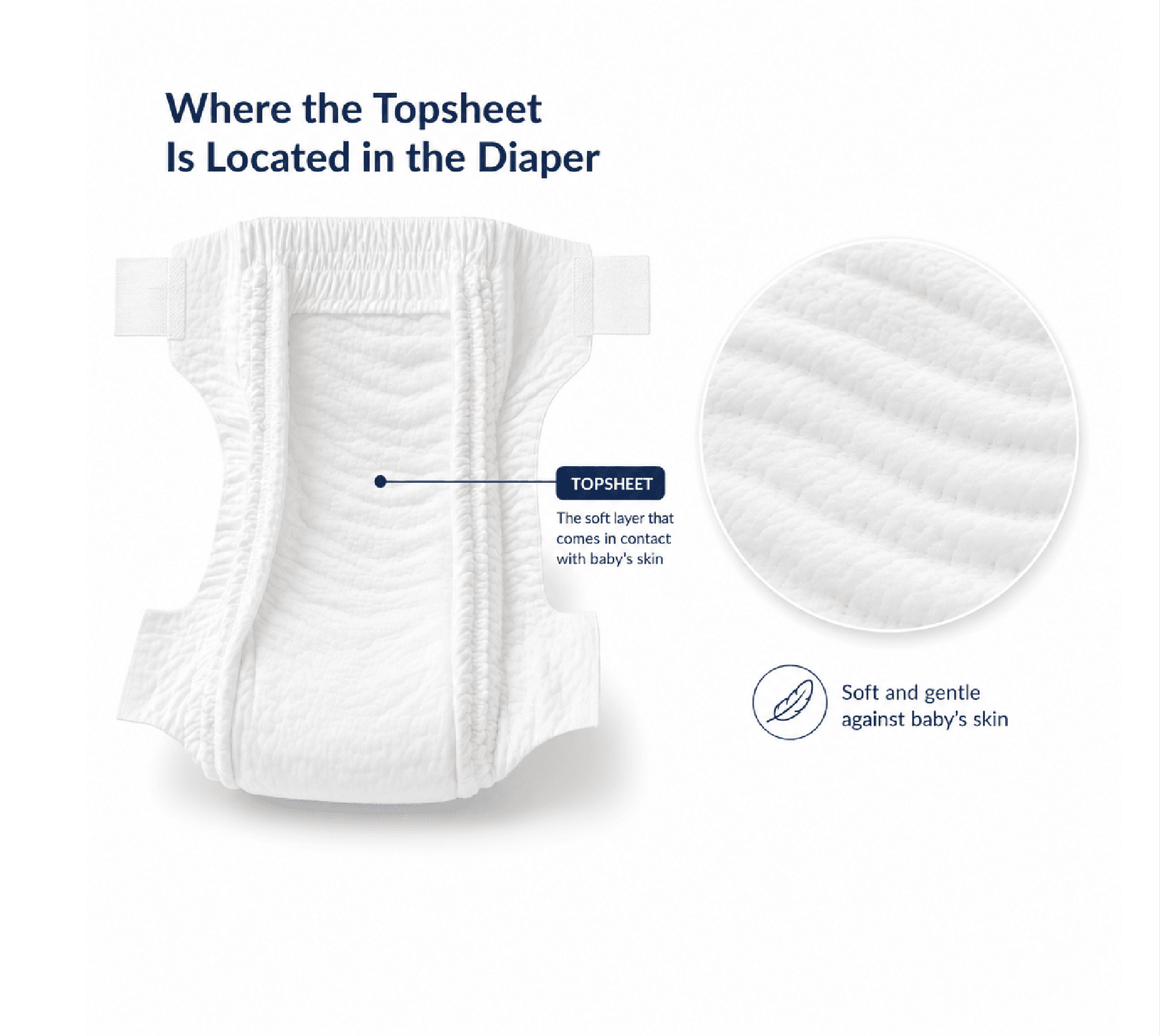 Soft white nonwoven top sheet material for hygiene products